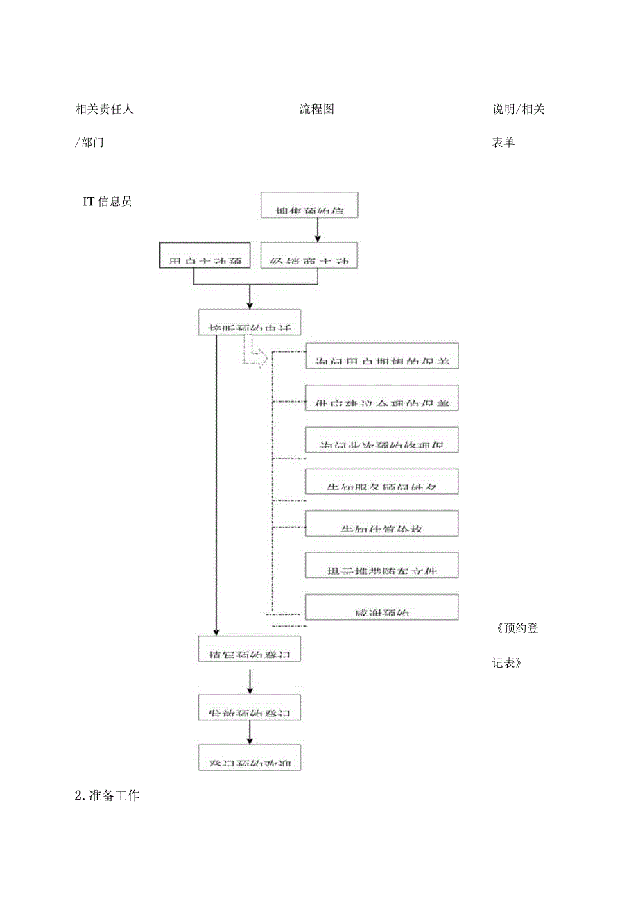 一汽大众售后服务核心流程作业指导书.docx_第3页