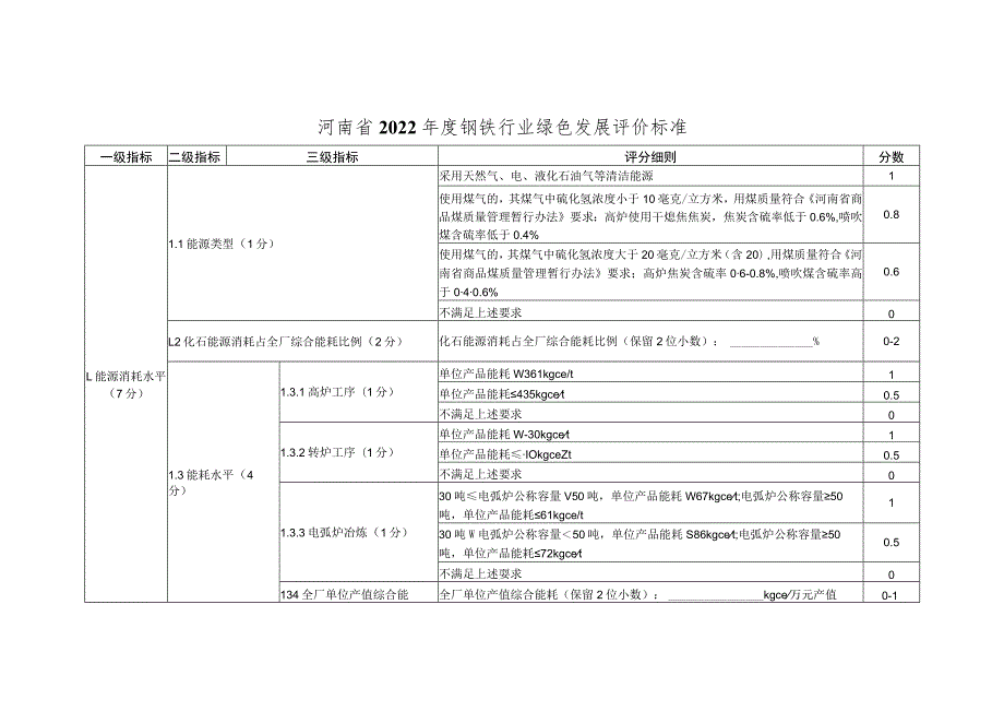 河南省2022年度钢铁行业绿色发展评价标准.docx_第1页