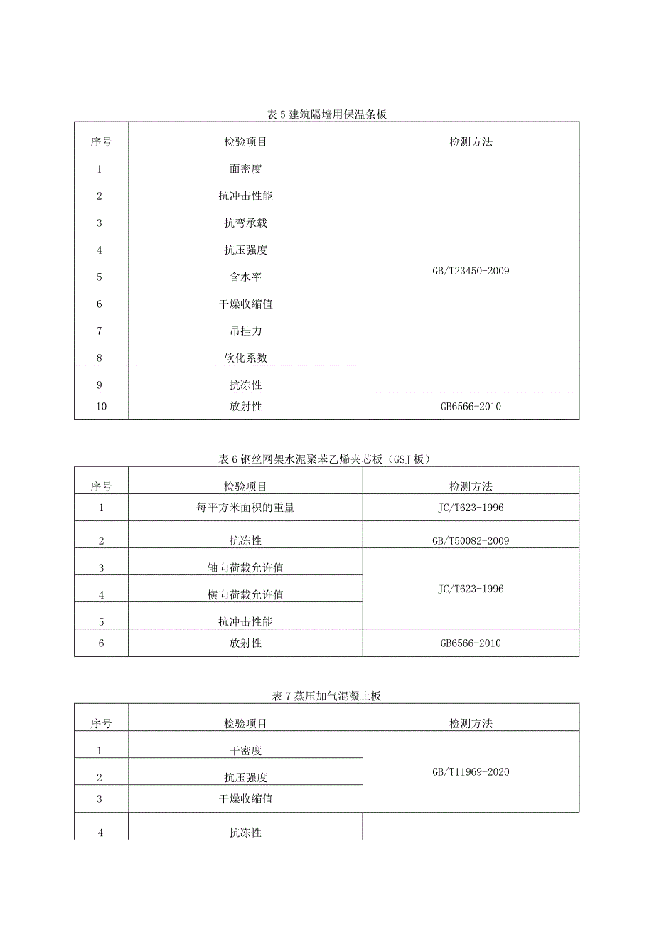 贵州省建筑用隔墙板产品质量监督抽查实施细则（2023年版）.docx_第3页