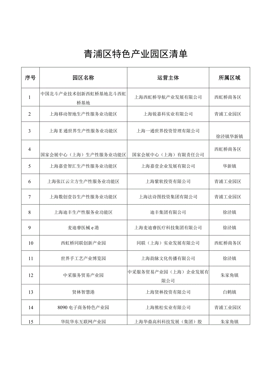 青浦区特色产业园区平台数字化赋能项目申请表.docx_第3页