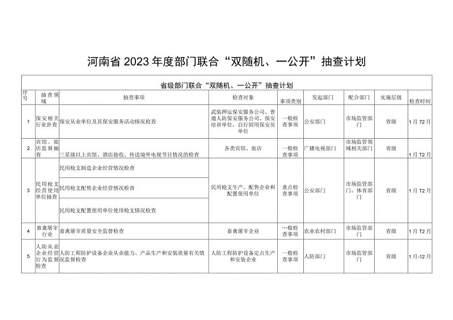 河南省2023年度部门联合“双随机、一公开”抽查计划.docx_第1页