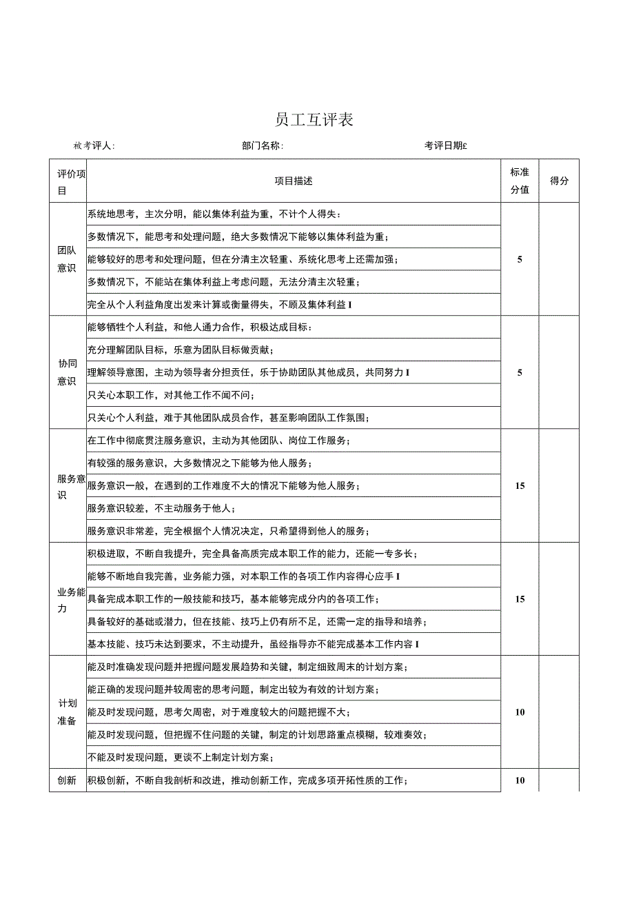 员工绩效互评表（绩效考核）.docx_第1页