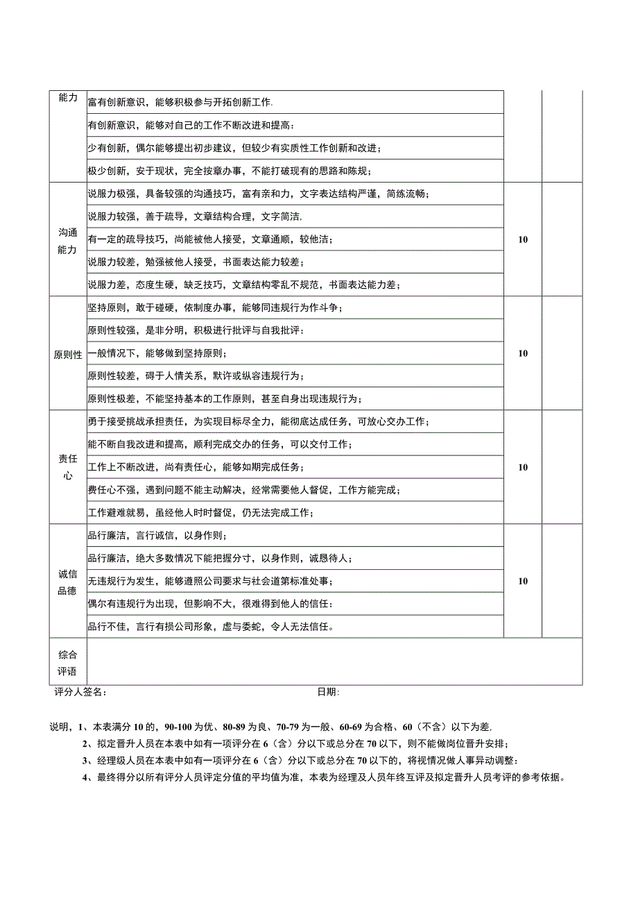 员工绩效互评表（绩效考核）.docx_第2页