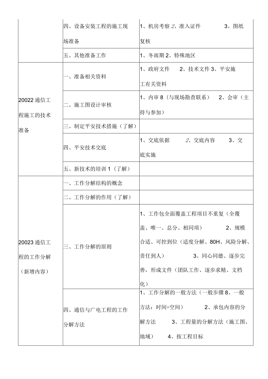 一建通信广电施工管理知识树.docx_第2页