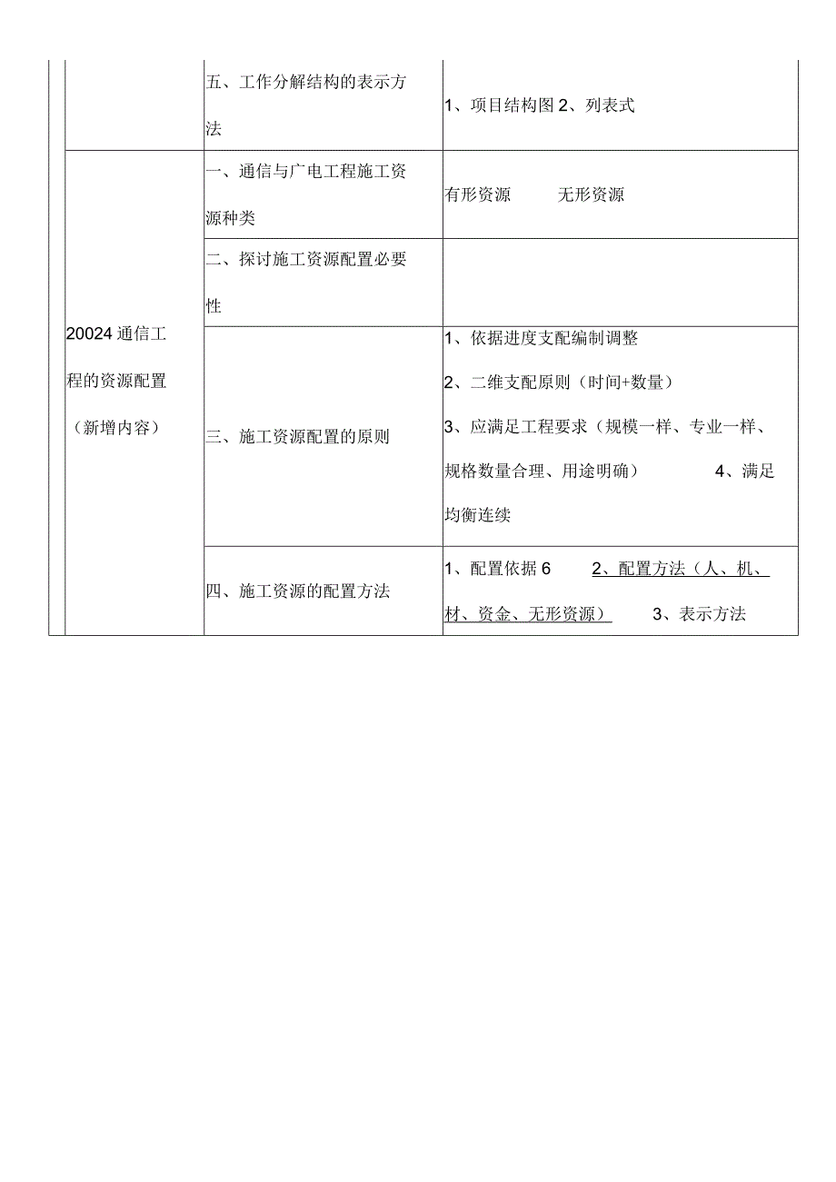 一建通信广电施工管理知识树.docx_第3页