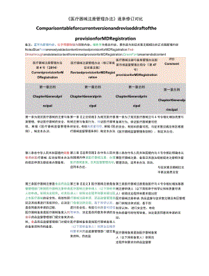 各版《医疗器械注册管理办法》逐条修订对比..docx