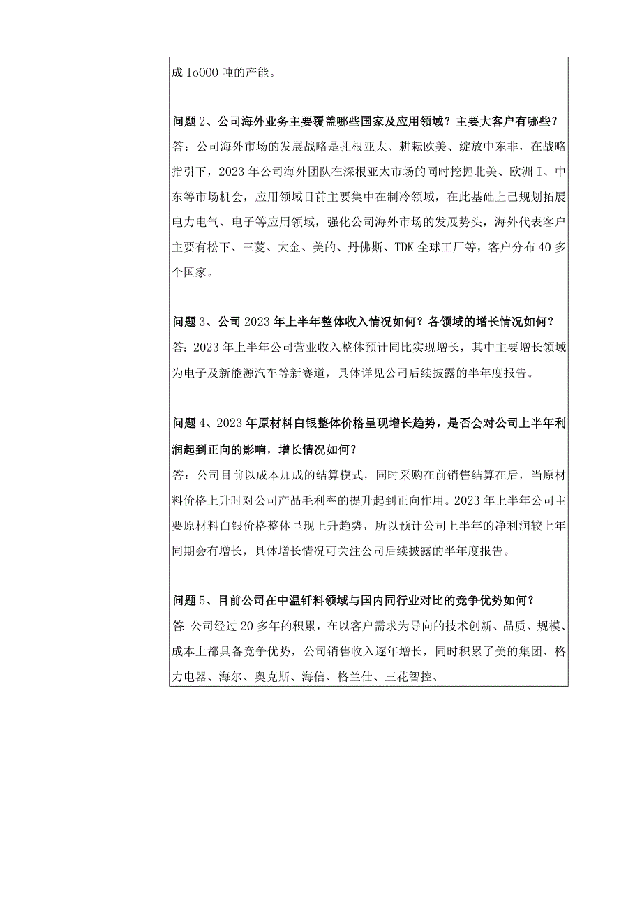 证券代码688379证券简称华光新材杭州华光焊接新材料股份有限公司投资者关系活动记录表.docx_第2页