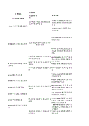 医疗器械指导原则-标准.docx