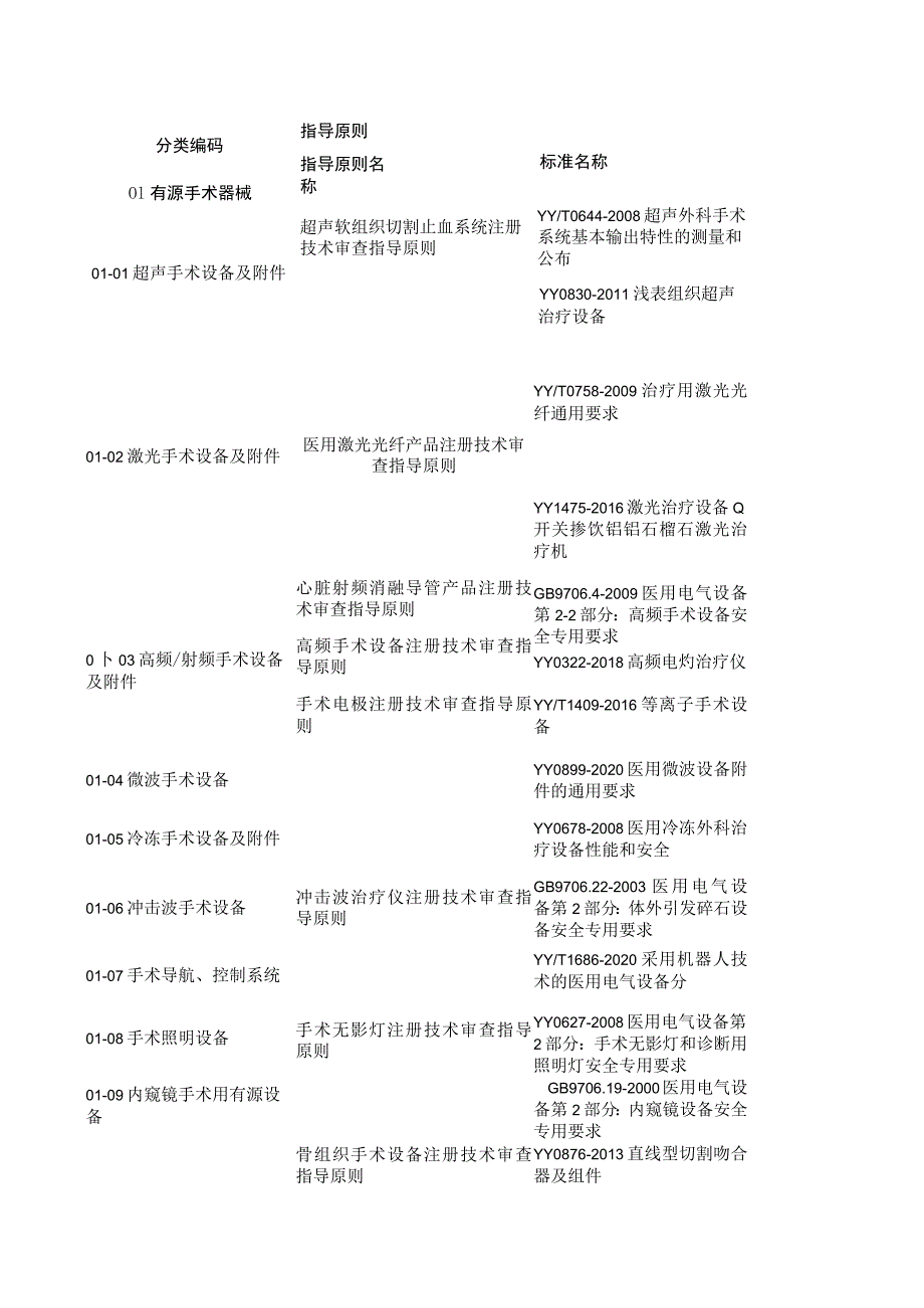 医疗器械指导原则-标准.docx_第1页