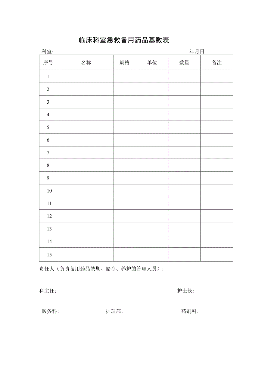 临床科室急救备用药品基数表.docx_第1页