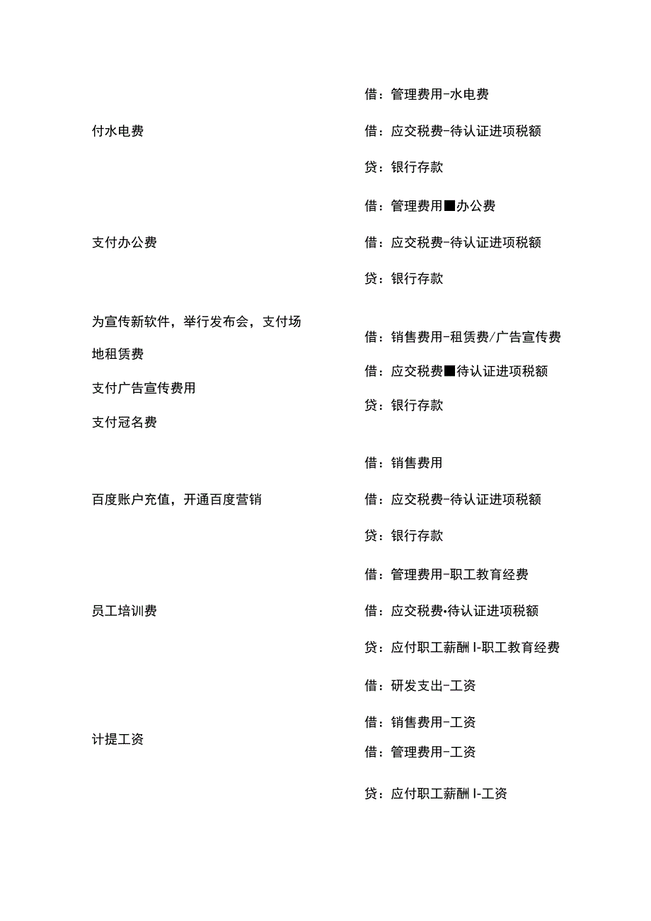 高新技术企业行业会计账务处理分录.docx_第3页