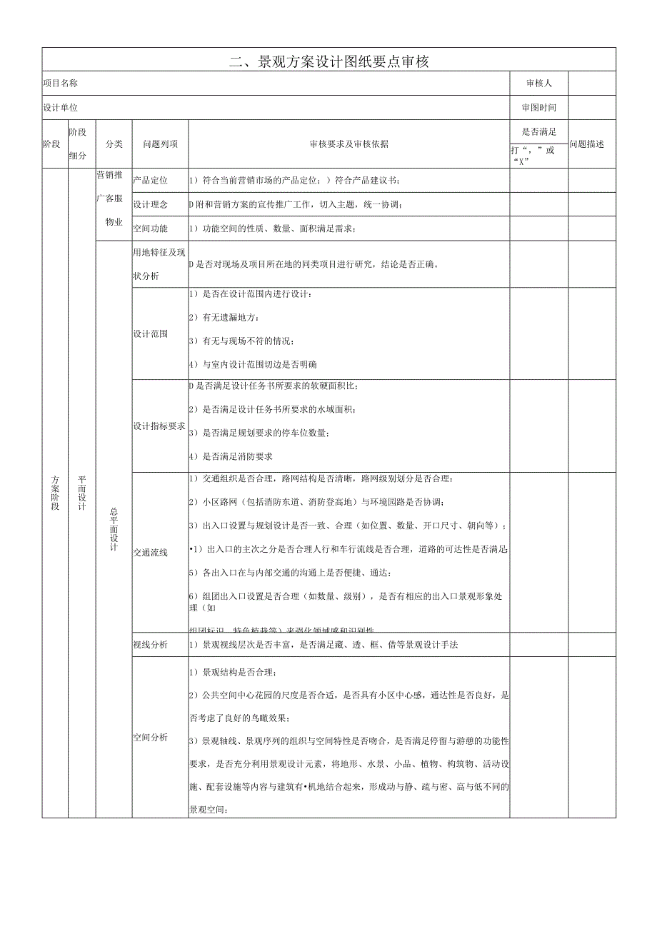 景观设计各阶段图纸审查要点.docx_第3页