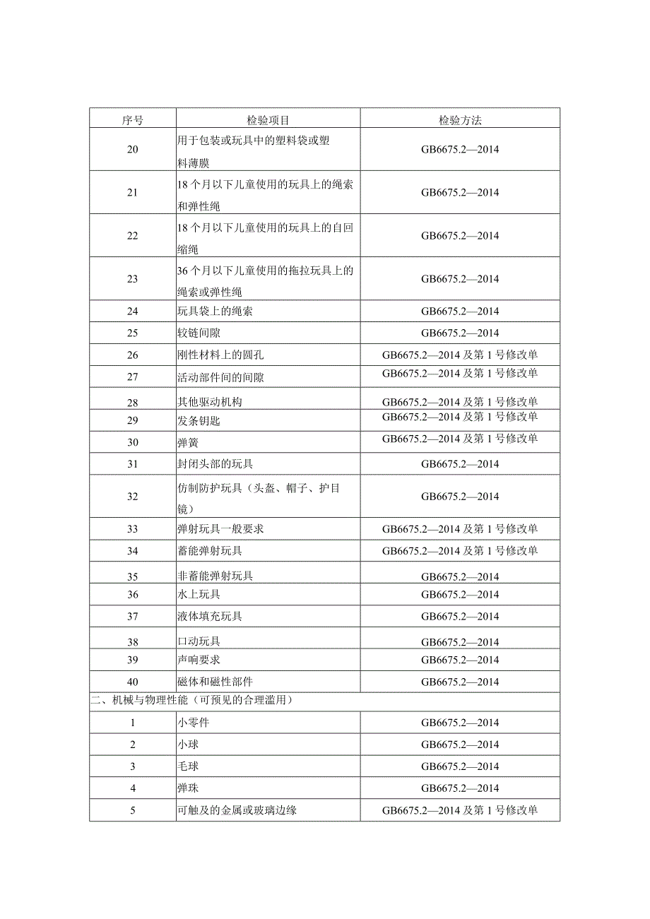 贵州省玩具产品质量监督抽查实施细则（2023版）.docx_第2页