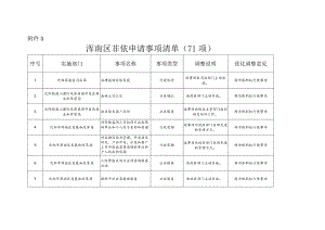 浑南区非依申请事项清单71项.docx