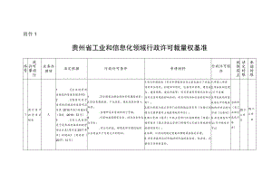 贵州省工业和信息化领域行政许可裁量权基准.docx