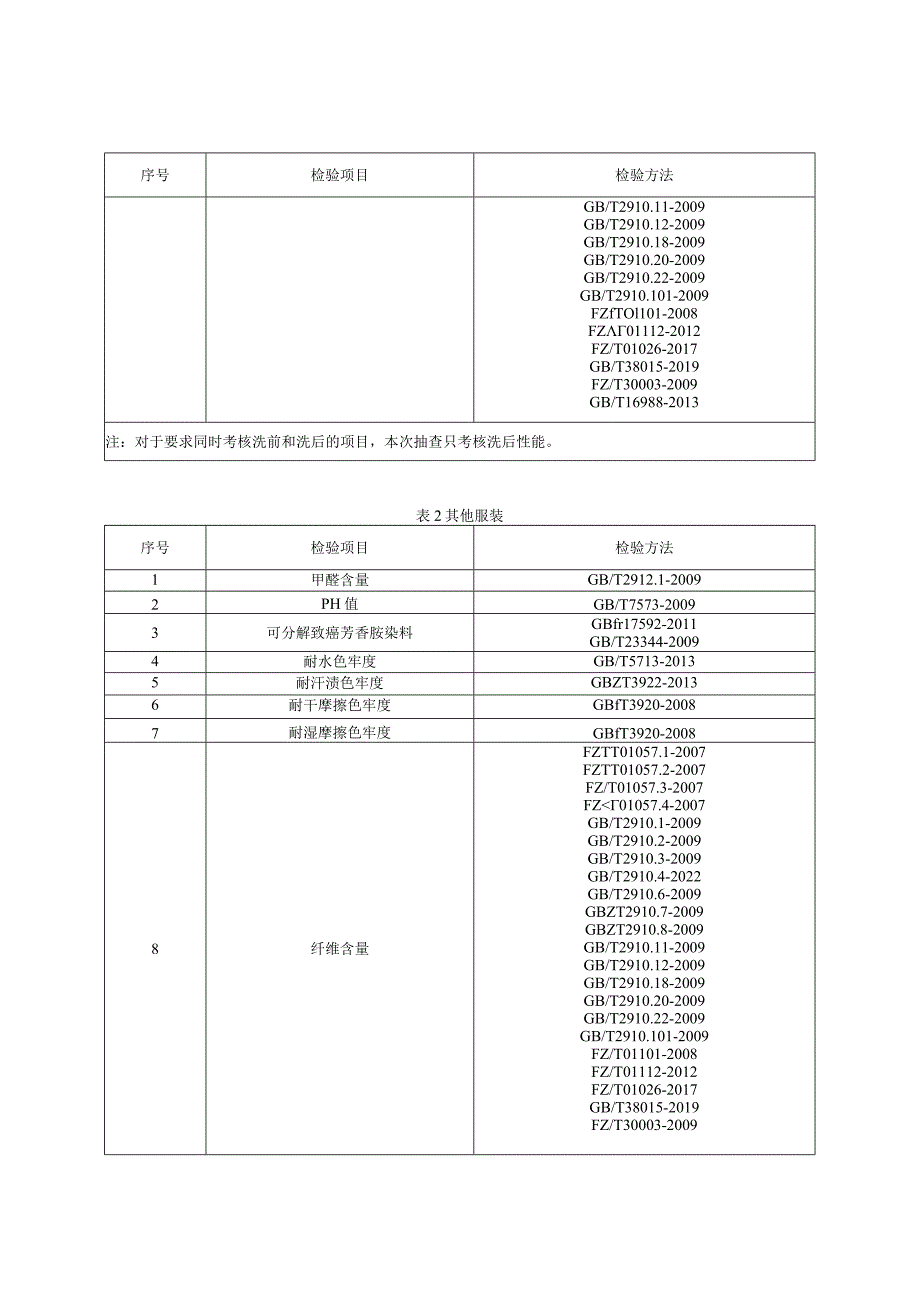 贵州省休闲服装（冲锋衣）产品质量监督抽查实施细则（2023年版）.docx_第2页