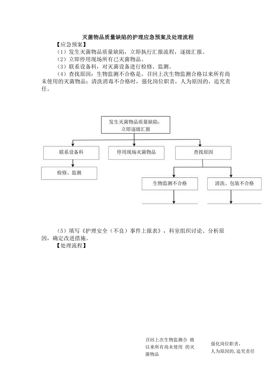 灭菌物品质量缺陷的护理应急预案及处理流程.docx_第1页