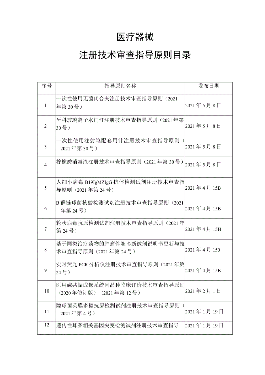 医疗器械注册技术审查指导原则目录（2021年 ）.docx_第1页