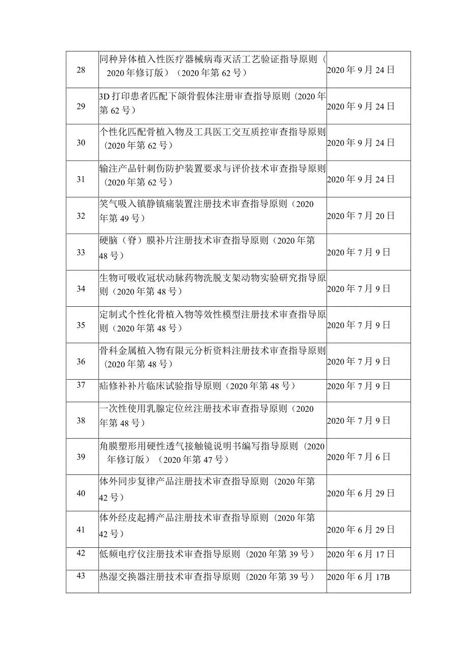 医疗器械注册技术审查指导原则目录（2021年 ）.docx_第3页