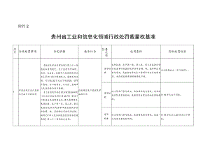 贵州省工业和信息化领域行政处罚裁量权基准.docx