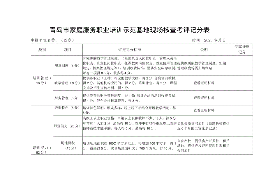 青岛市家庭服务职业培训示范基地现场核查考评记分表.docx_第1页