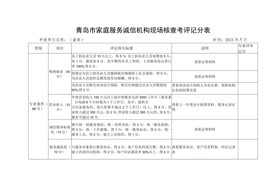 青岛市家庭服务职业培训示范基地现场核查考评记分表.docx_第3页