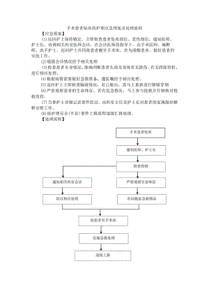 手术患者坠床的护理应急预案及处理流程.docx