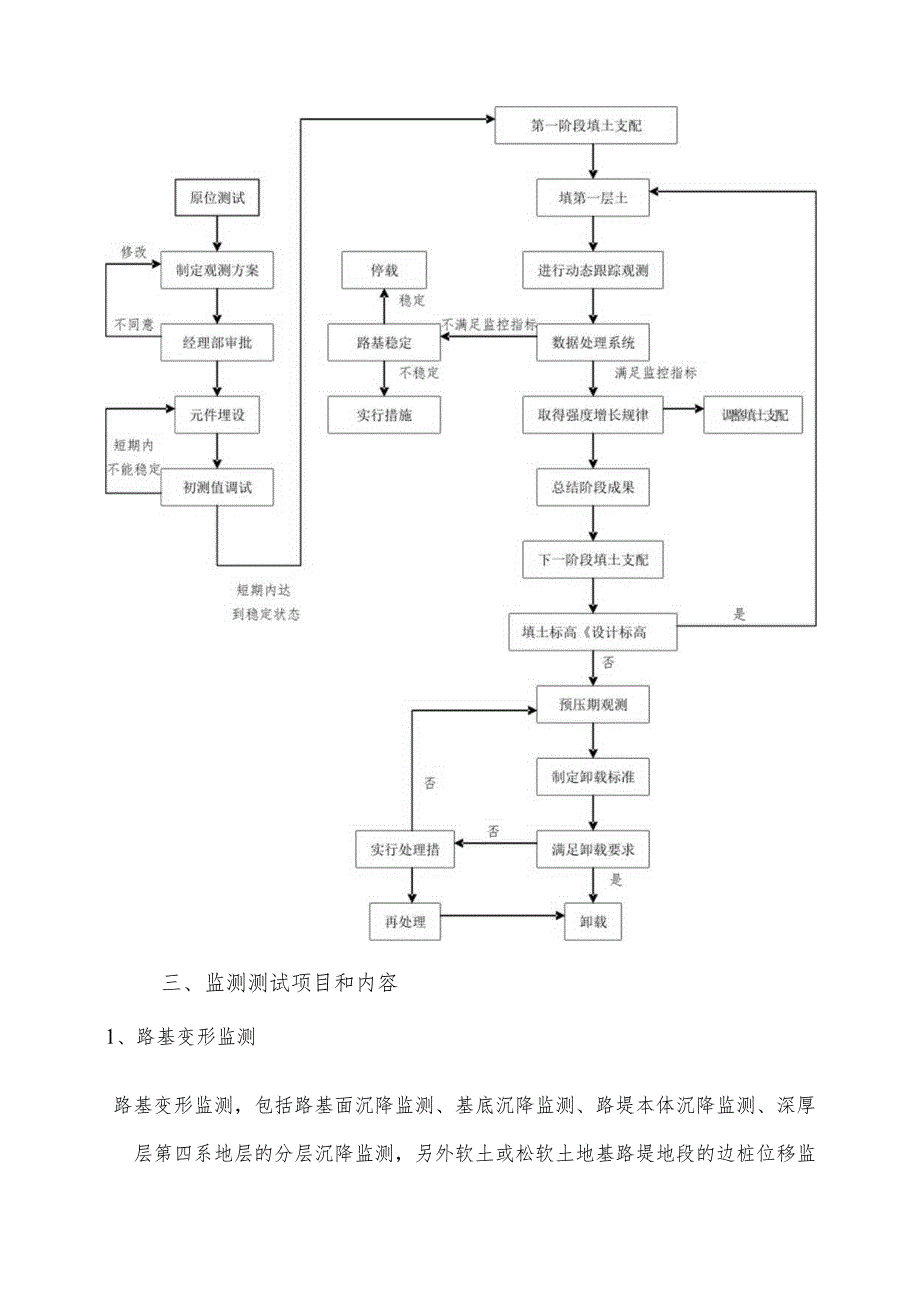 8路基沉降观测施工作业指导书.docx_第2页