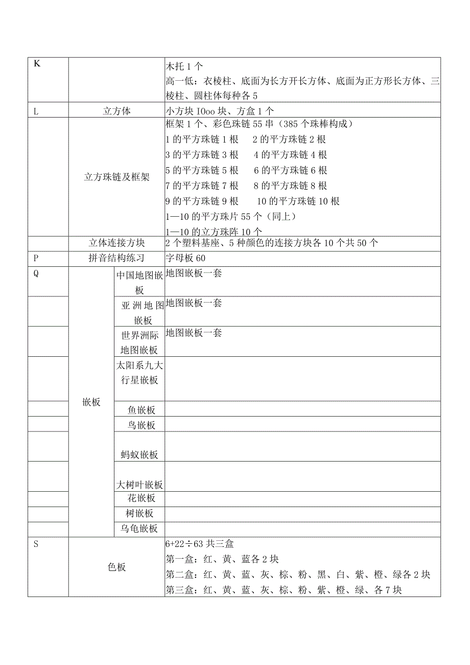 蒙台梭利教具清单.docx_第3页