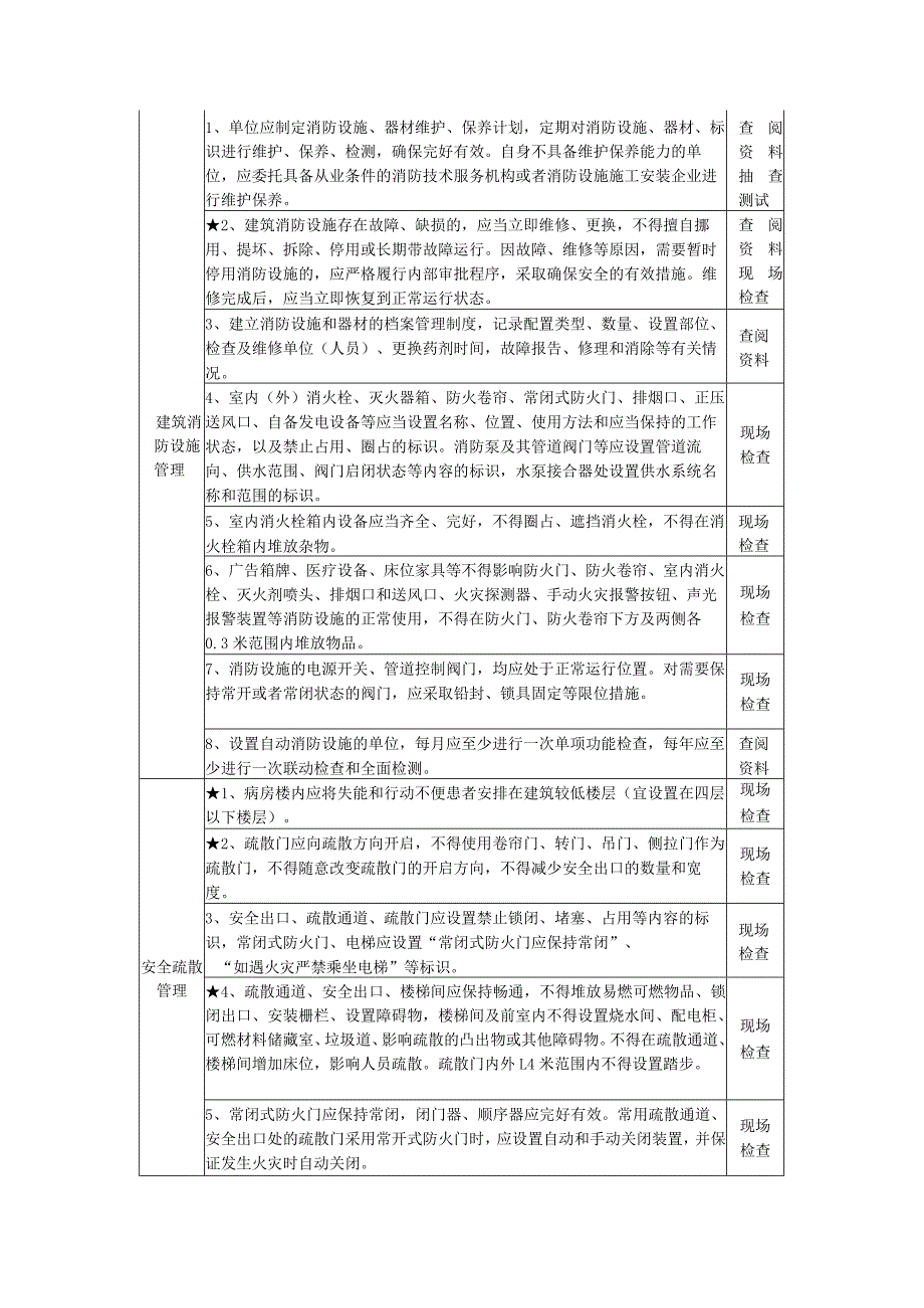 医疗机构消防安全风险自查检查指南.docx_第3页