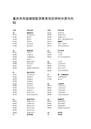 重庆市市级继续医学教育项目学科分类与代码.docx