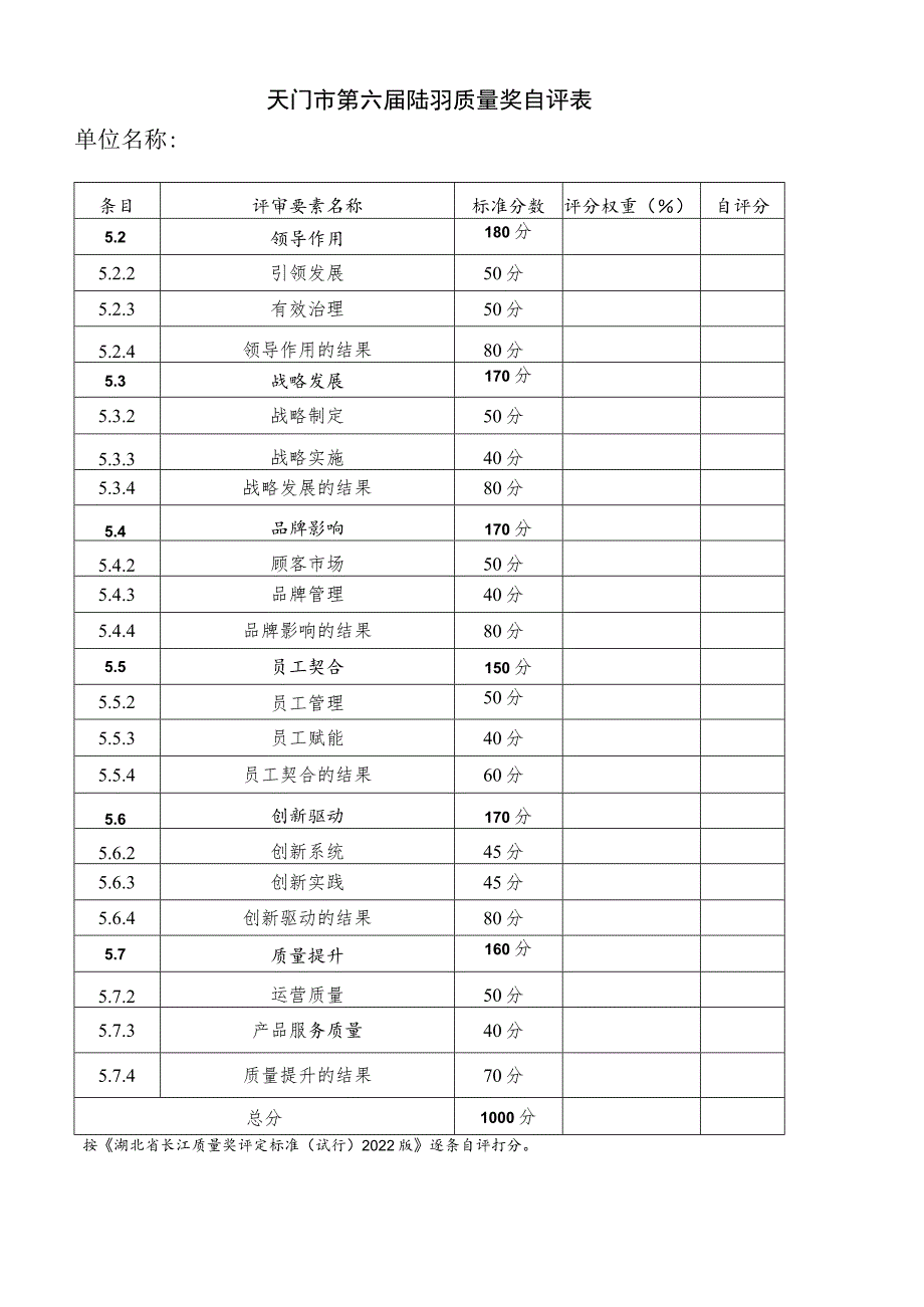 自评分天门市第六届陆羽质量奖自评表单位名称.docx_第1页