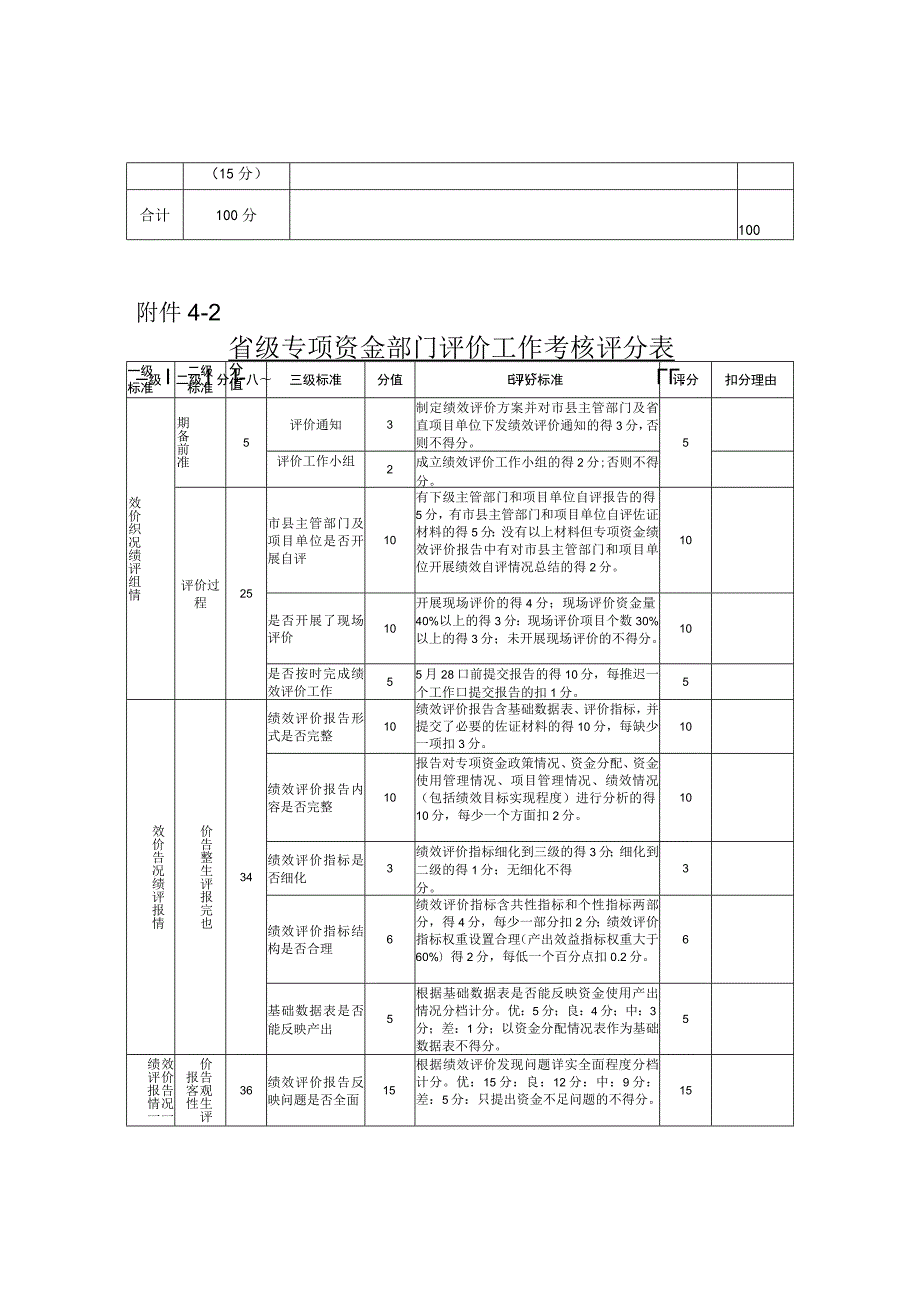 省级预算部门绩效自评工作考核评分表.docx_第2页