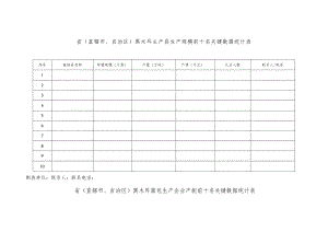 省直辖市、自治区黑木耳主产县生产规模前十名关键数据统计表.docx