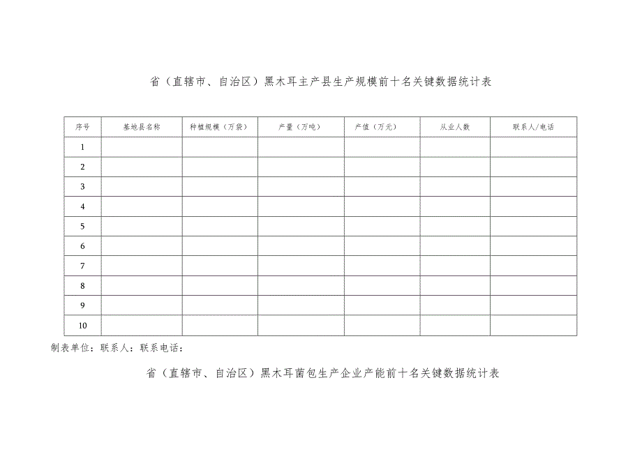 省直辖市、自治区黑木耳主产县生产规模前十名关键数据统计表.docx_第1页