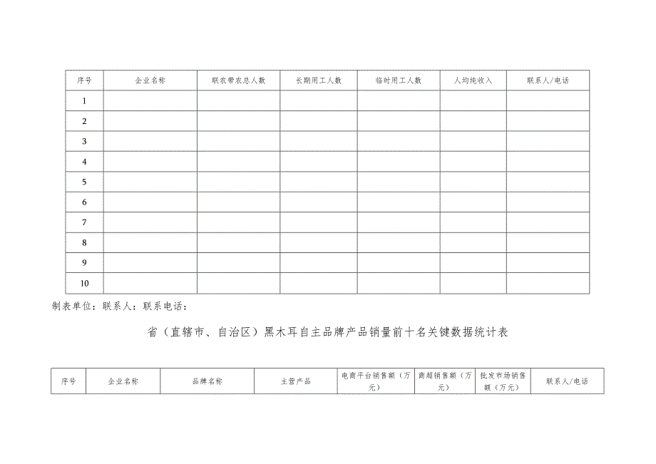 省直辖市、自治区黑木耳主产县生产规模前十名关键数据统计表.docx_第3页