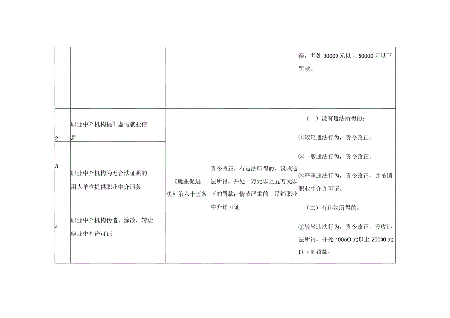 浙江省人力资源社会保障行政处罚裁量基准2020版.docx_第2页