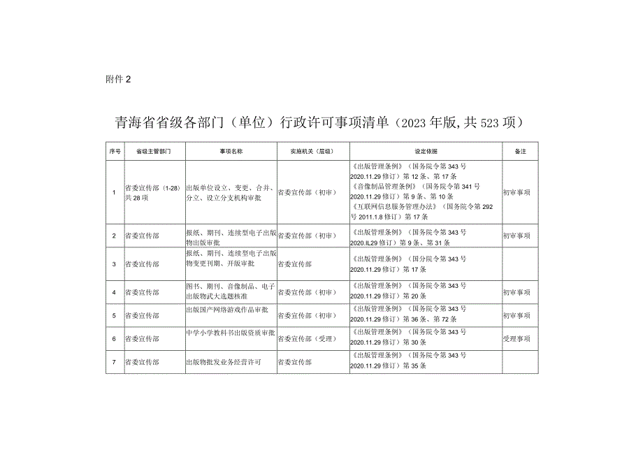 《青海省省级各部门（单位）行政许可事项清单（2023年版）》.docx_第1页