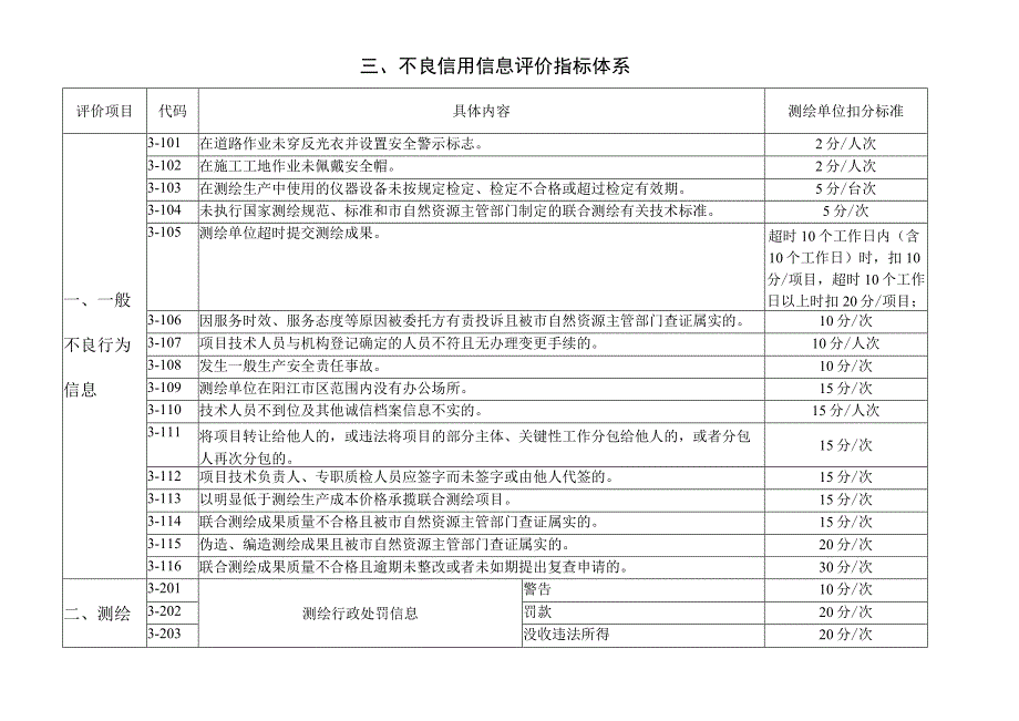 阳江市工程建设项目联合测绘实施细则（试行）.docx_第2页