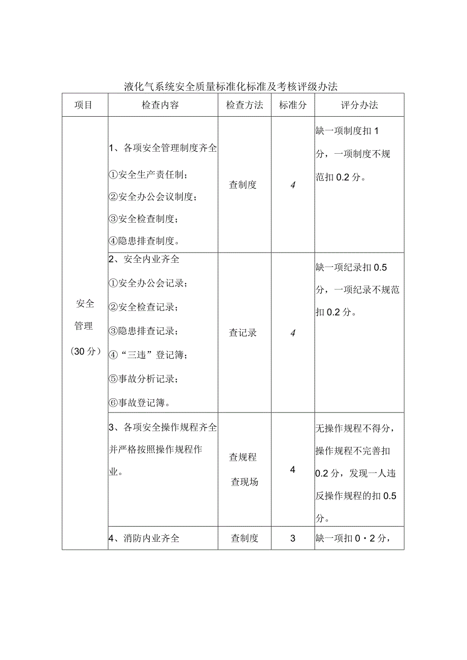 液化气系统安全质量标准化标准及考核评级办法.docx_第1页