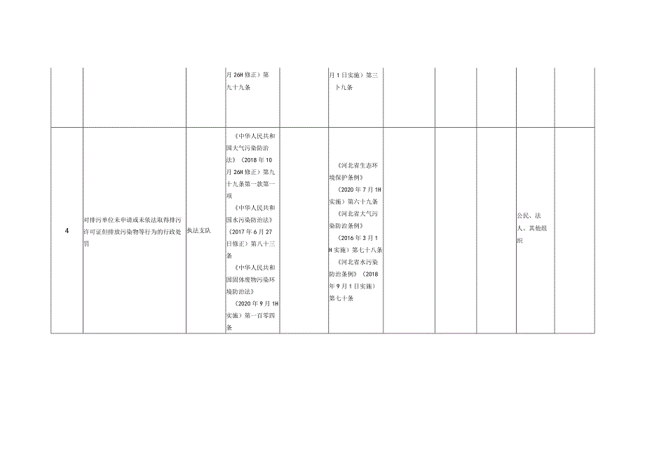 河北雄安新区管理委员会生态环境局行政执法事项清单2022年.docx_第2页