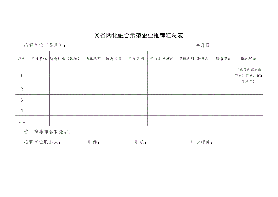 某省两化融合示范企业推荐汇总表.docx_第1页