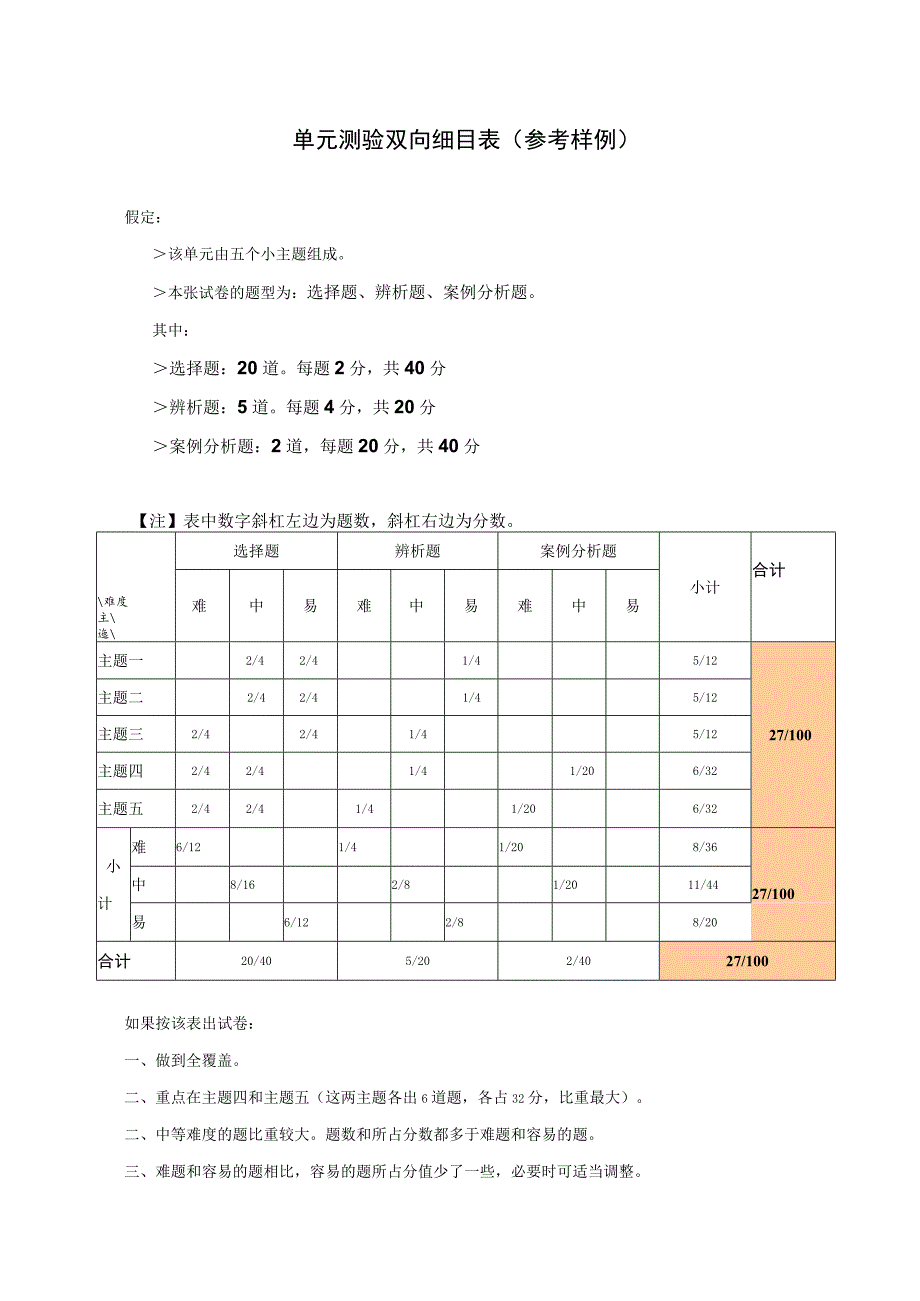 单元测验双向细目表（参考样例）.docx_第1页