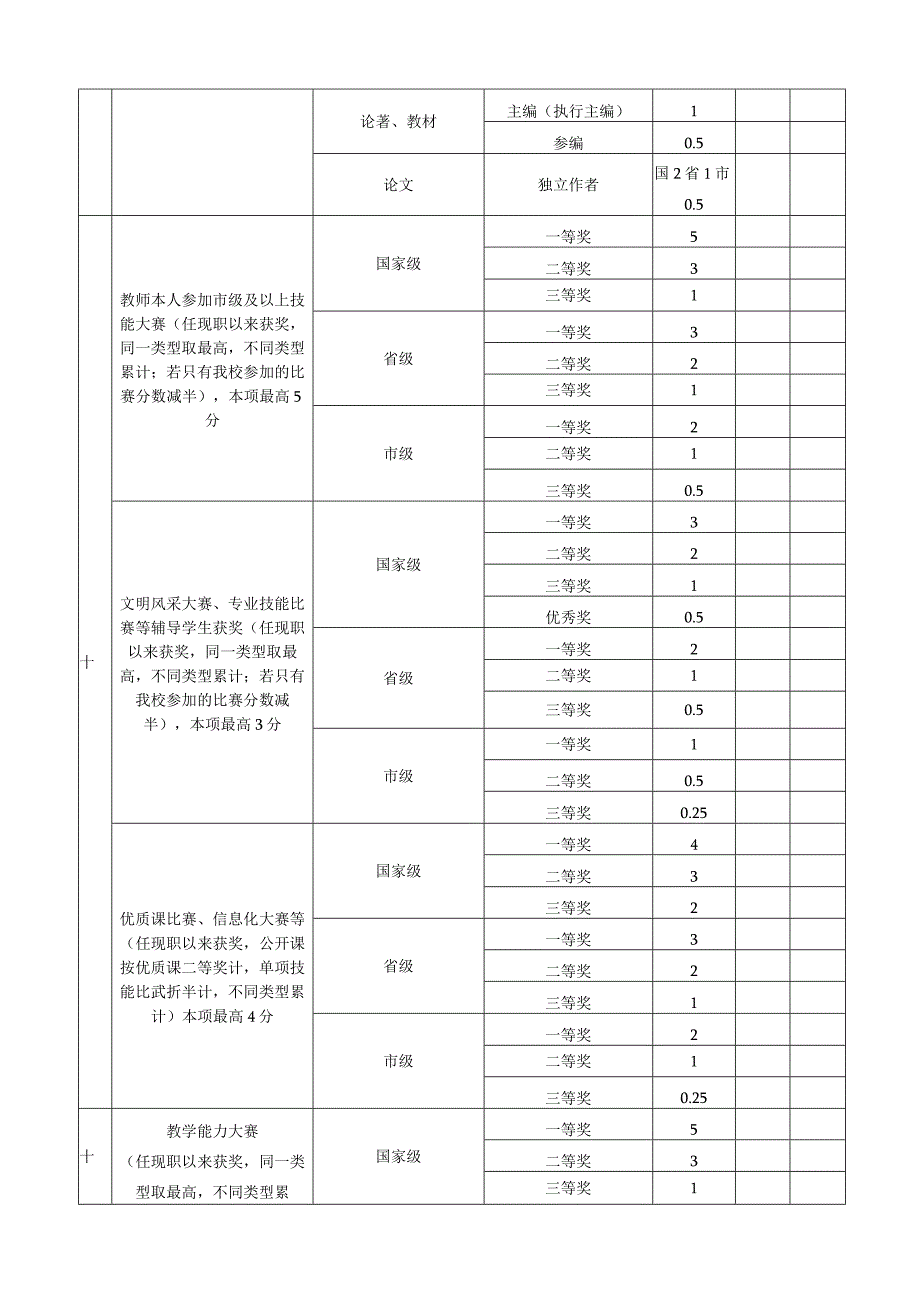 青岛经济职业学校专业技术职务评审赋分表.docx_第2页