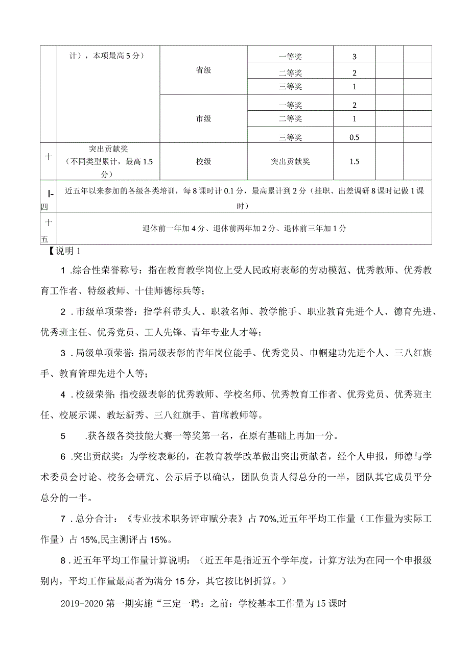 青岛经济职业学校专业技术职务评审赋分表.docx_第3页