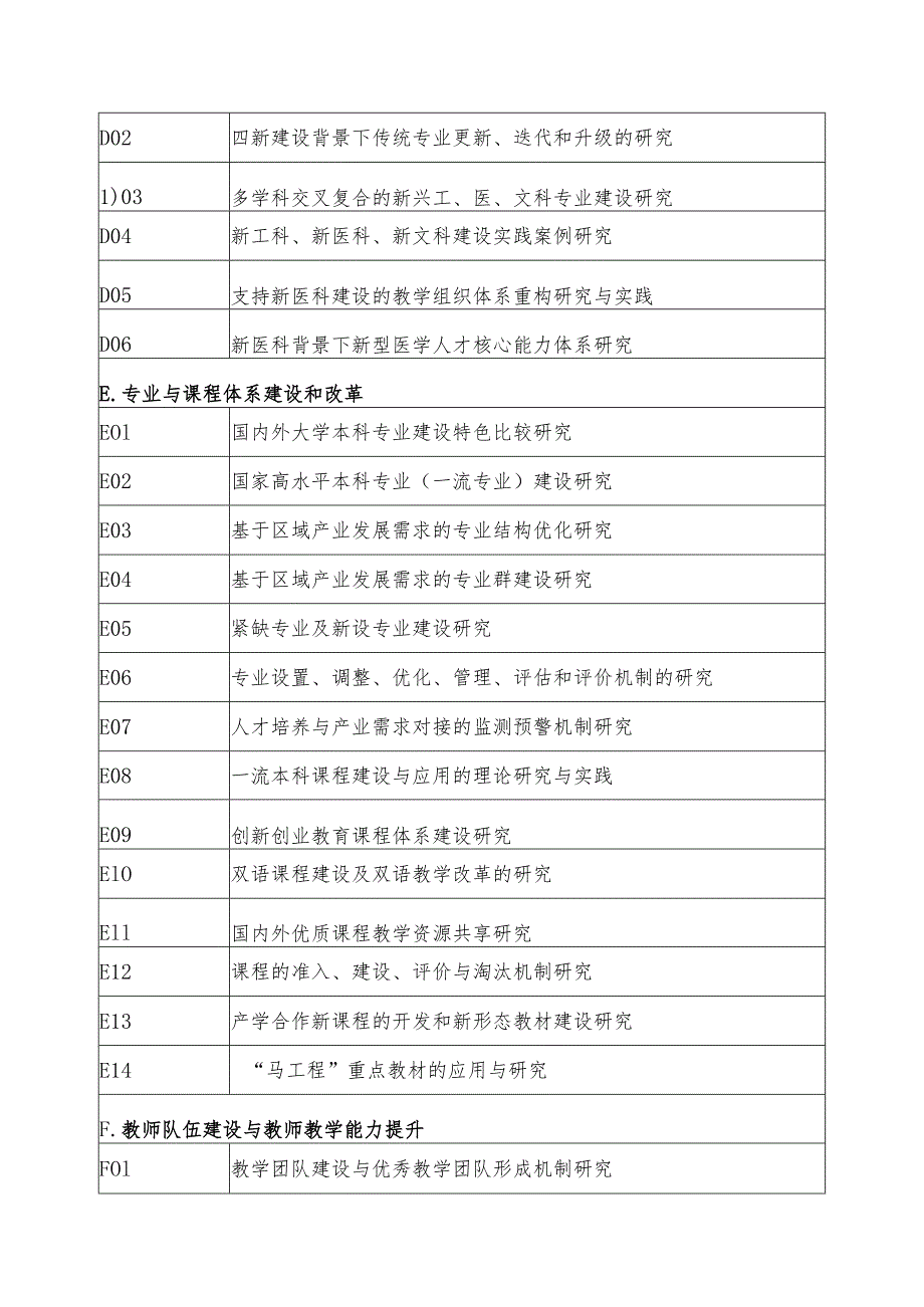 滨州医学院2023年教改研究项目申报指南.docx_第3页