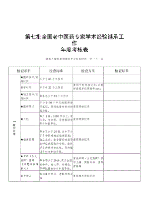 第七批全国老中医药专家学术经验继承工作年度、平时考核表.docx