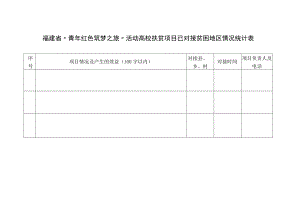 福建省“青年红色筑梦之旅”活动高校扶贫项目已对接贫困地区情况统计表.docx