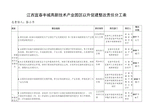 江西宜春丰城高新技术产业园区以升促建整改责任分工表.docx