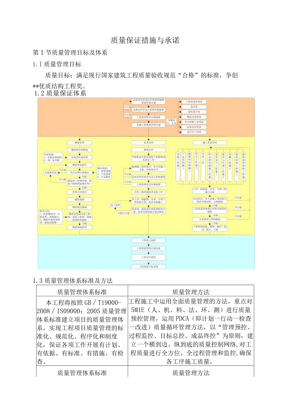 质量保证措施与承诺.docx_第1页